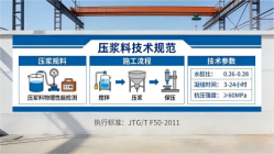凤台本地工厂讲解：说一遍公路压浆料和铁路压浆料的区别
