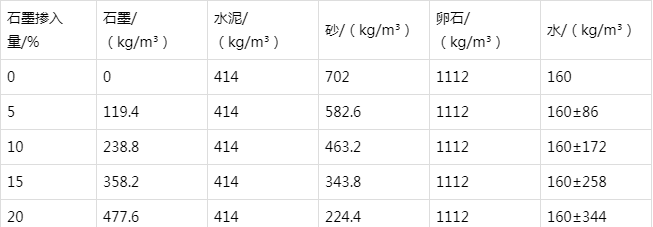 凤台防静电水泥砂浆怎么做(附配比及施工方法)